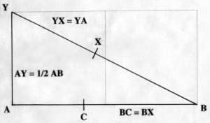 Golden Section